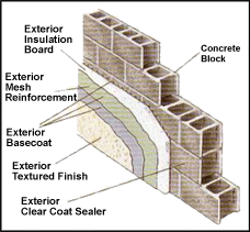 What are EIFS?